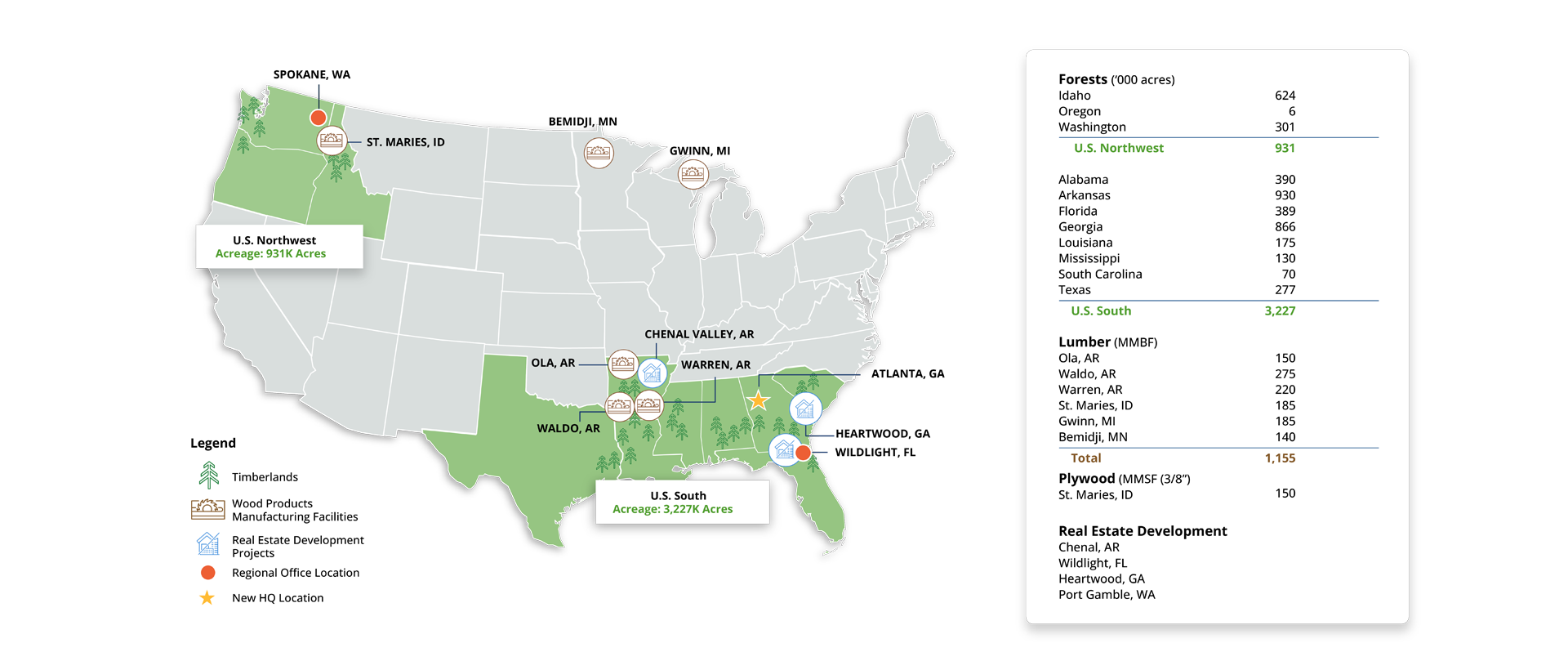 Property map infographic